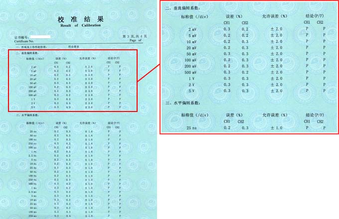 示波器校準證書結果頁圖片 示波器校準證書結果頁圖片